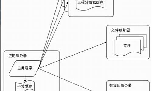 c 分布式框架 源码_c分布式开发框架 开源